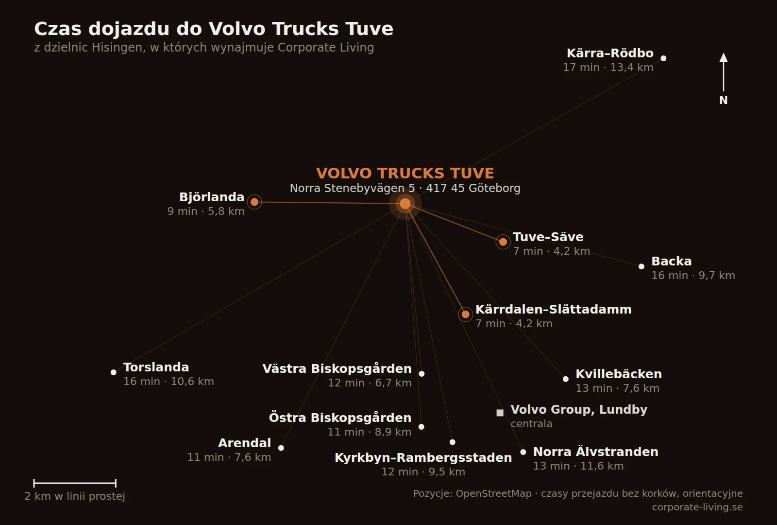 Czas dojazdu do fabryki Volvo Trucks w Tuve z dwunastu dzielnic Hisingen. Pozycje z OpenStreetMap, czasy przejazdu wyznaczone bez korków.