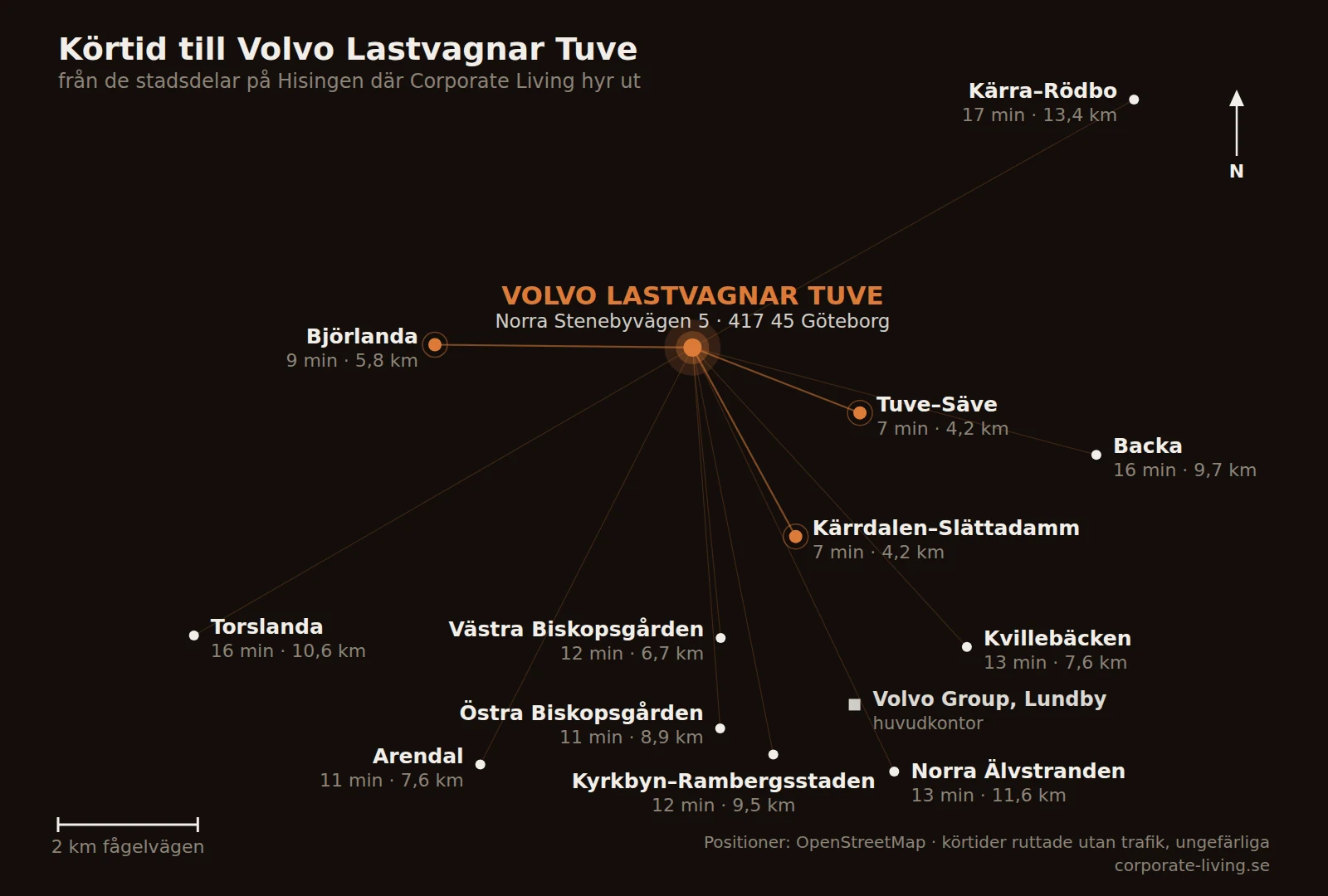 Körtid till Volvo Lastvagnars fabrik i Tuve från tolv stadsdelar på Hisingen. Positioner från OpenStreetMap, körtider ruttade utan trafik.